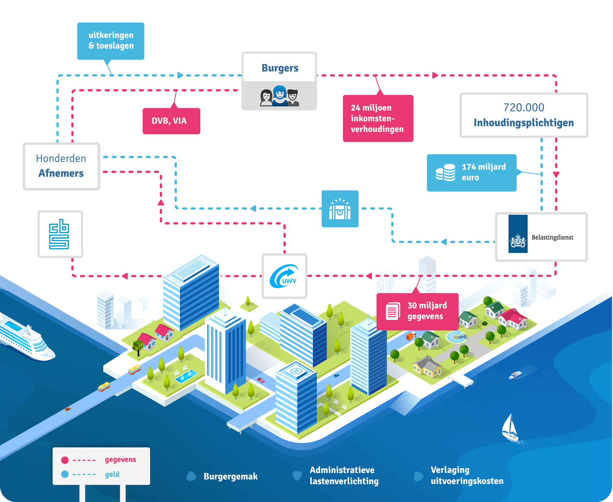 Loonaangifteketen in kaart